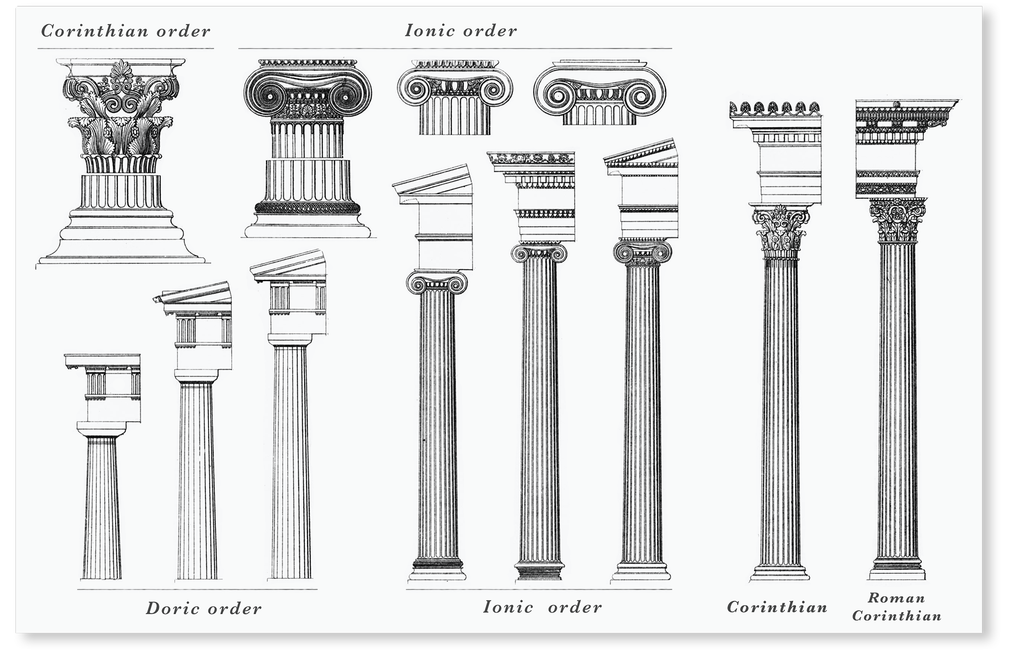 The five classical orders